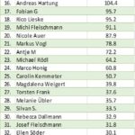 BikeandRunStatistik